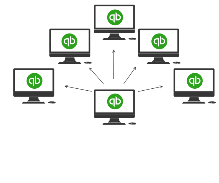 Quickbooks and Qbox File Sharing